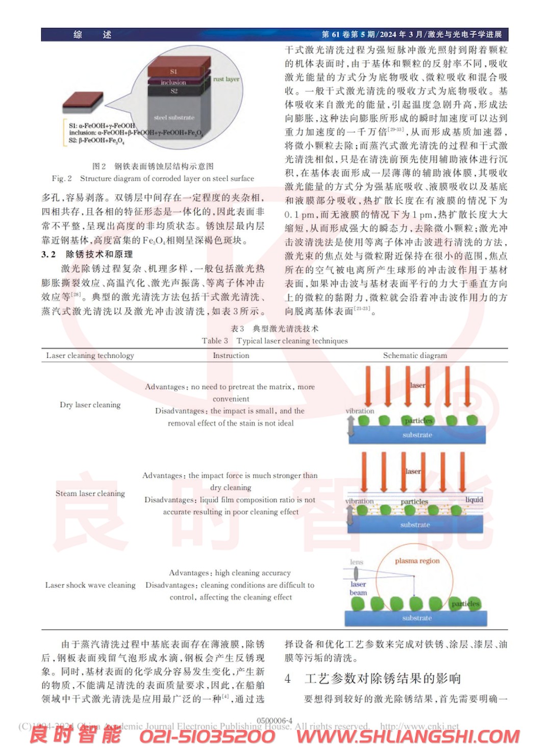 涂裝前處理激光除銹技術研究進展-上海良時4