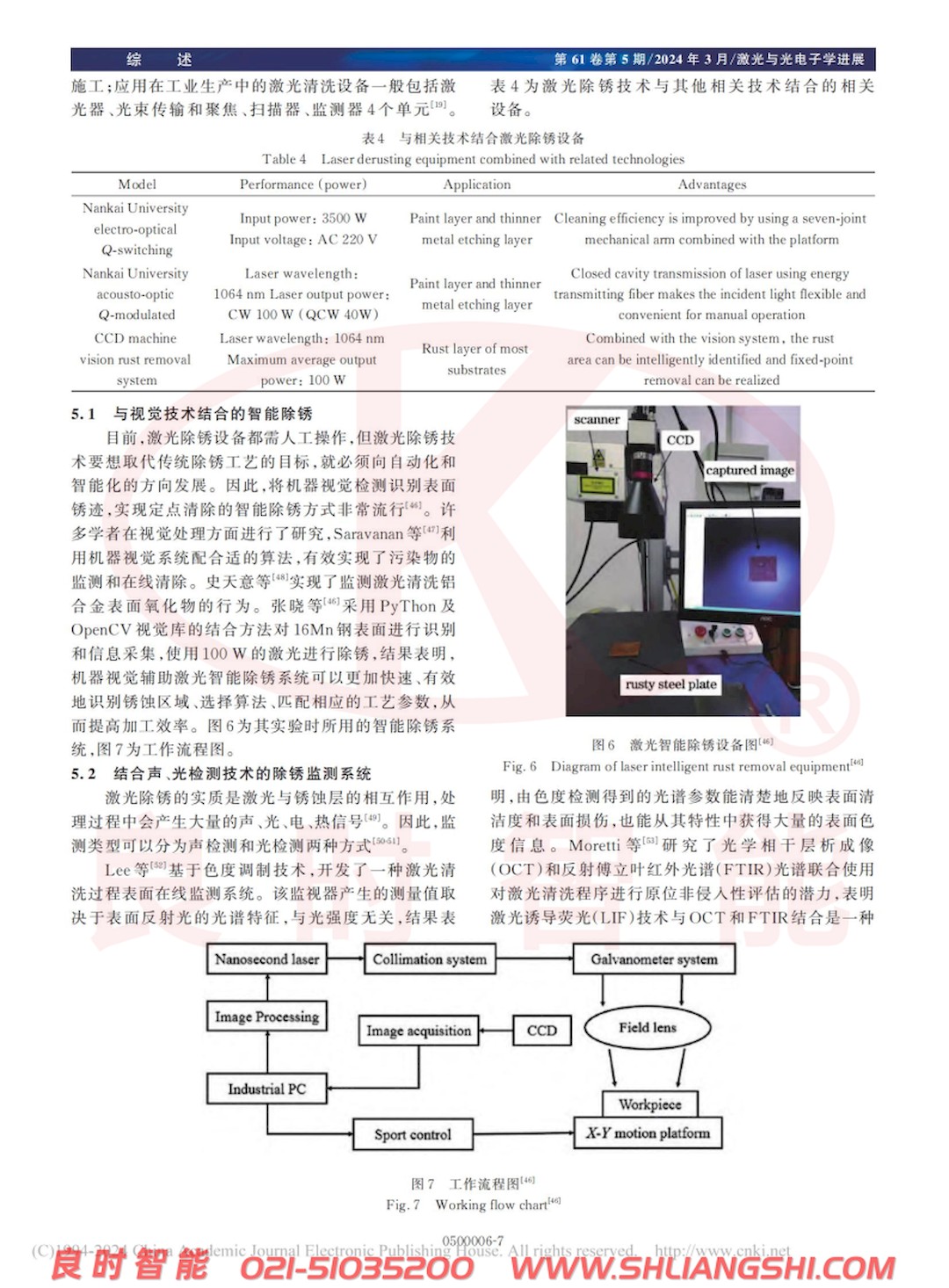 涂裝前處理激光除銹技術研究進展-上海良時7